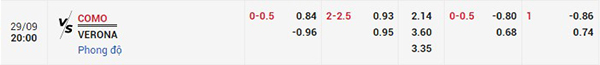 Tỷ lệ Como vs Verona